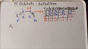 Projection operator method: pi MOs of butadiene