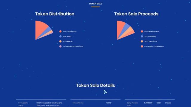 Обзор ICO Aclyd (ACLYD) смотреть онлайн