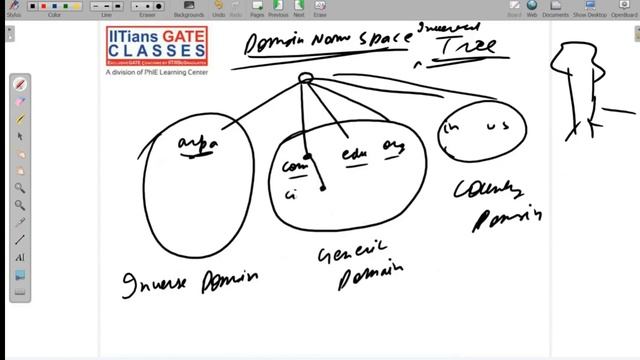 L20 DNS and Email, Computer Network | GATE/PSU/UGC-NET Computer Science Lectures | GATE CS Coaching