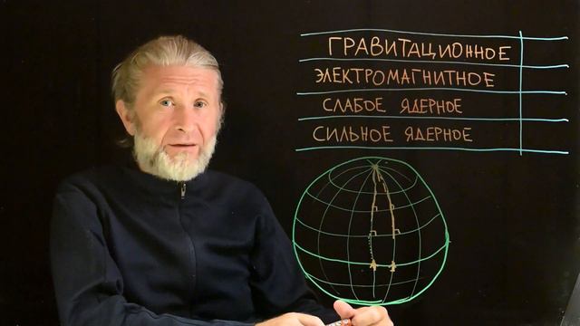 Силы 4. Фундаментальные взаимодействия (и фундаментальные проблемы) смотреть онлайн