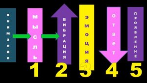 КАК ГЕНЕРИРОВАТЬ ИЗЛУЧЕНИЕ ЭНЕРГИИ ЛЮБВИ// КАК ПРИВЛЕЧЬ ЛЮБОВЬ В СВОЮ ЖИЗНЬ// ОТВЕТЫ НА ВОПРОСЫ #8