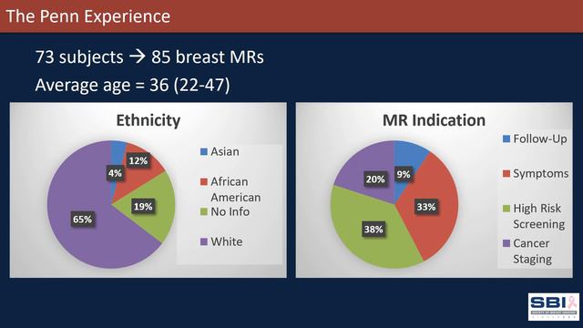 Breast MRI in the Lactating Patient: A Single Center Experience смотреть онлайн