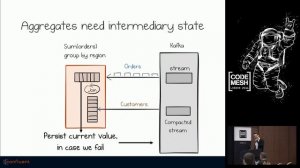 Ben Stopford - Streaming, Database & Distributed Systems: Bridging the Divide