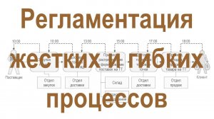 Регламентация строго-формализованных и гибких бизнес-процессов