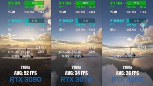RTX 3090 vs RTX 3070 vs RTX 3060 12 GB — Test in 10 Games! [1080p, 1440p, 4K]