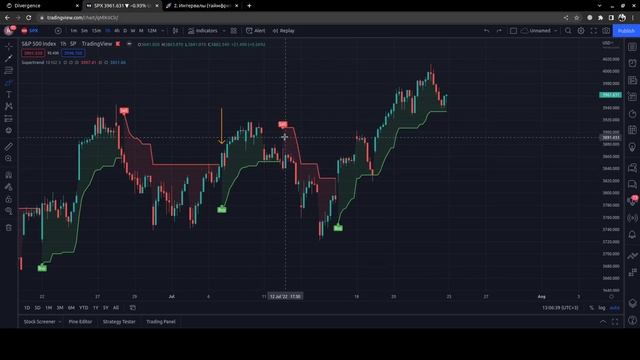 Divergence Уроки теханализа. 2. Интервалы и тренд