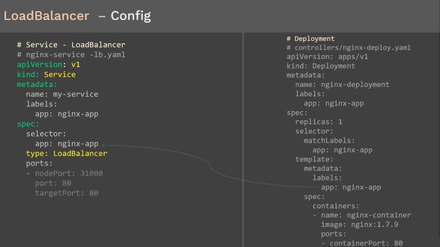 Load Balancing Service in Kubernetes | Coupon: UDEMYNOV20 - Kubernetes Made Easy