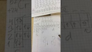 Электронное строение атомов ХРОМ МЕДЬ