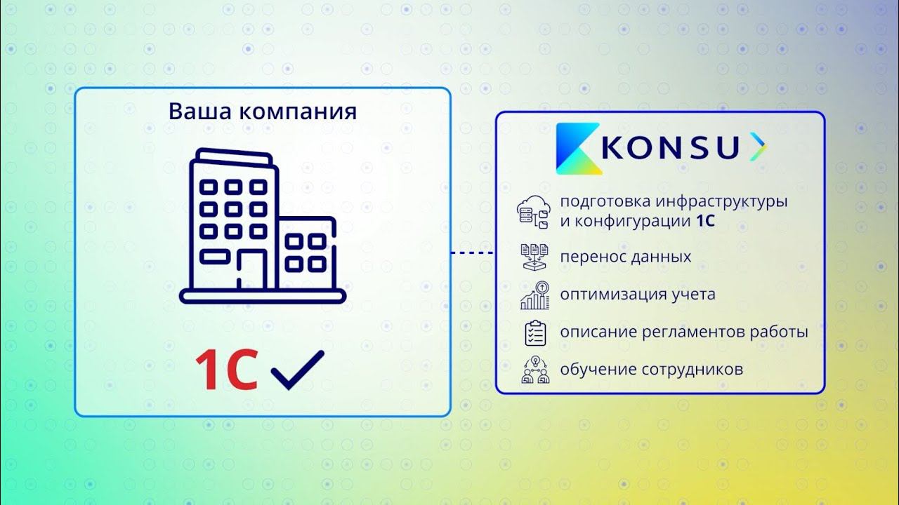 Переход на #1С с #SAP, #NAV, Microsoft Dynamics AX и других систем учёта | Konsu