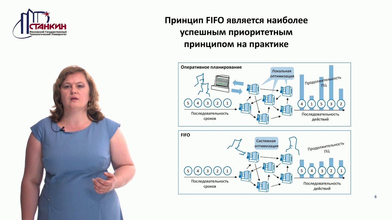 Планирование Лекция 10 смотреть онлайн