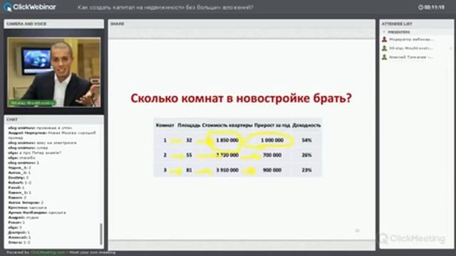 В какую квартиру выгодно вложить деньги? - Инвестирование средств - Инвестирование в недвижимость