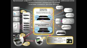 А.Холодов (TELEVIEW). Передовые технологии телерадиовещания 2016