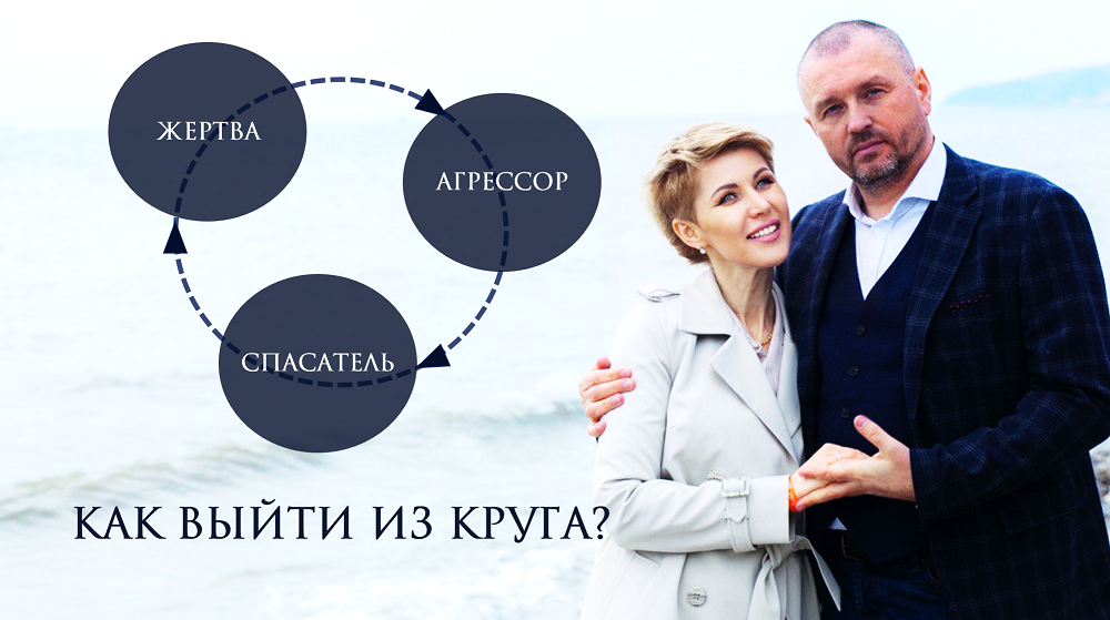 Транзактный анализ