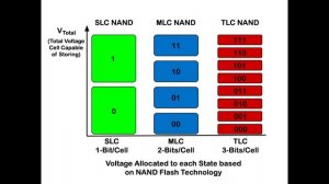 Выбор ssd, памяти ссд накопителя TLC или 3D V NAND, контроллер.