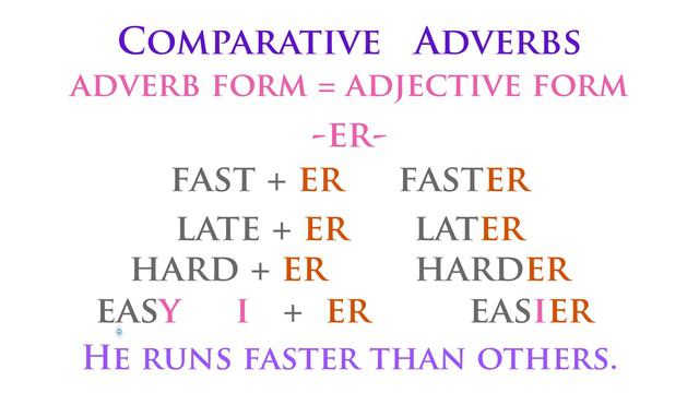 Наречия. Adverbs. Comparative and Superlative Degree. смотреть онлайн