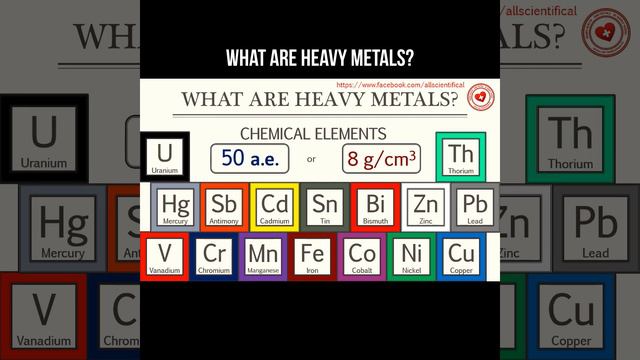 What are heavy metals? #heavymetals #chemistry