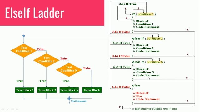 Selection Statement in Java (in Tamil) смотреть онлайн
