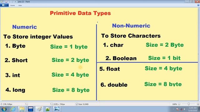 Data Types and their Size bool,int,float,double java Hindi/Urdu(Jawad Aslam)