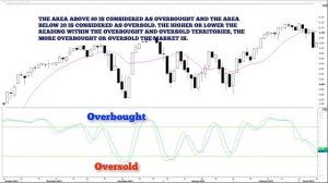 Candlestick - Patterns Winning the Day Trading Game!