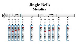 Melodica notes tutorial - Christmas song - Jingle Bells (Sheet music)