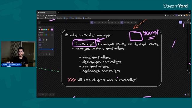Ep 1 - Kubernetes Cluster Architecture Explained | K8s in a Nutshell