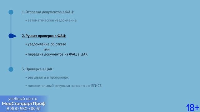 Как узнать результаты аккредитации медицинского работника?