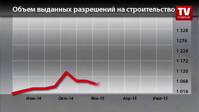 Календарь трейдера на 17 - 20 октября