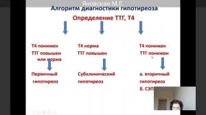 Внедрение клинических рекомендаций в реальную терапевтическую практику.Для зав пол,ТО стац., ВОП.