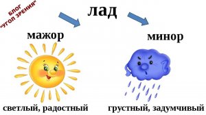 Мажор или минор.