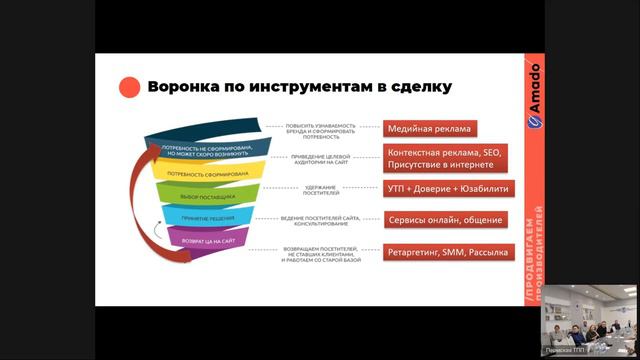 Что контролировать директору в маркетинге своей компании? смотреть онлайн