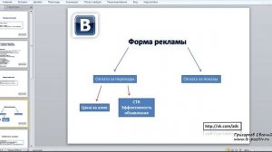 Создание рекламы в социальной сети в Контакте