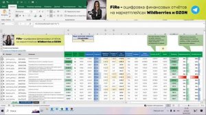 Как читать отчёты OZON? Расшифровка двухнедельного отчёта для поставщиков маркетплейса OZON