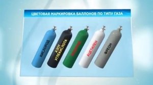 PRO ГАЗ Мифы и Реальность - газовые баллоны