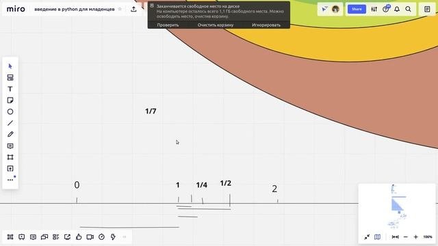 виды чисел
