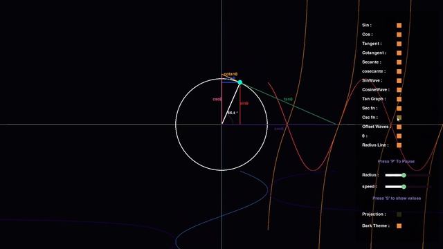 Python - Trigonometric Functions Animation