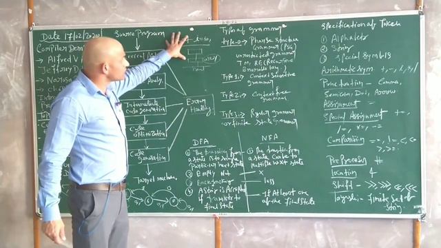 Basic Introduction of Compiler design Lecture 0 | Aho. Ullman | COMPUTER SCIENCE CLASS | NPTEL