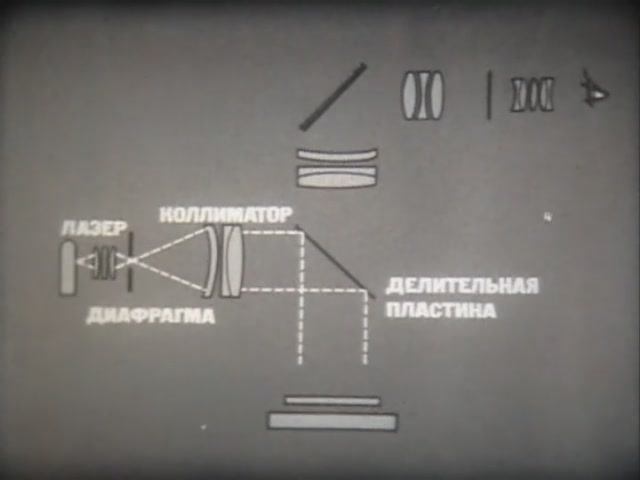 Физика. Оптика. Современные оптические приборы