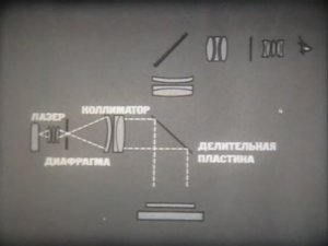 Физика. Оптика. Современные оптические приборы