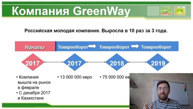 Как начать бизнес. Почему в проритете эко? смотреть онлайн