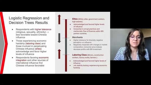 Geospatial Analysis of Chinese Influence and its Impact to Global Sentiment смотреть онлайн