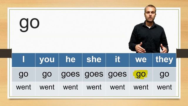 Go. Simple Present and Simple Past Present Conjugation смотреть онлайн