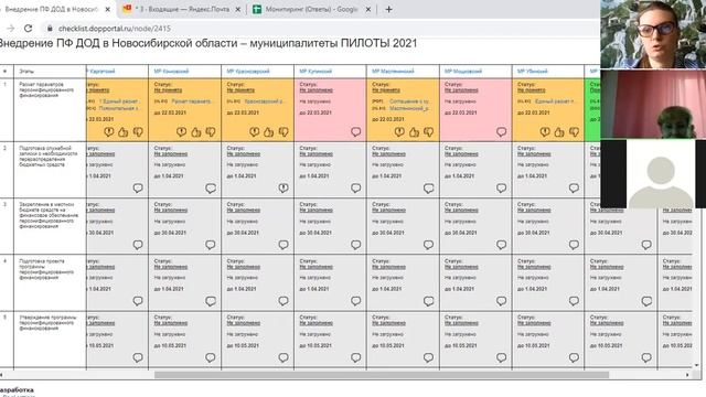 04. Внедрение ПФ ДОД в Новосибирской области (пилоты 2021 года) расчет параметров ПФ [23.03.2021]