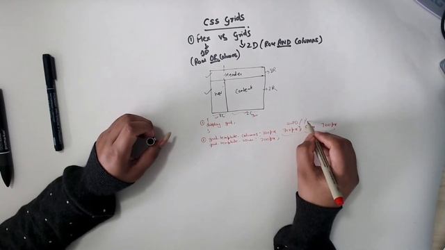 Part 1: CSS Grids [ hindi ] - introduction, columns/rows, grid-gap and gyan hi gyan