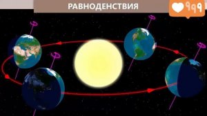 Почему за зимой весна приходит? Естествознание. 2 класс