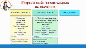 Тема 27. Имя числительное как часть речи. Разряды имён числительных по значению