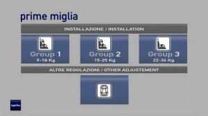 Установка автокресла Inglesina Prime Miglia (9-36 кг)