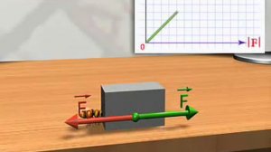 сила трения покоя и скольжения
