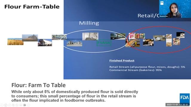 Safe Flour Handling - Know Your Roll Webinar смотреть онлайн