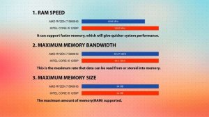 AMD Ryzen 7 5800HS vs INTEL Core i5 1250P Technical Comparison