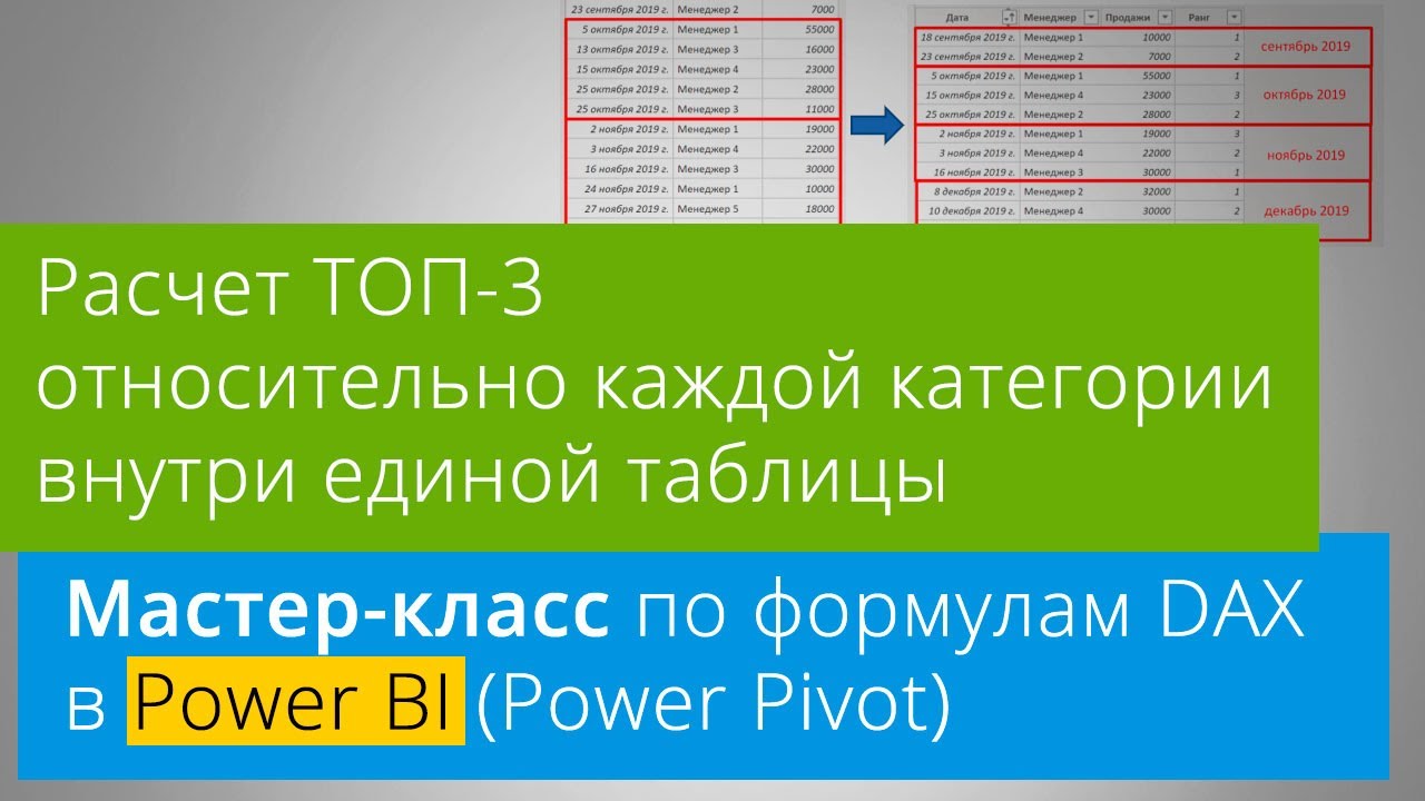 [Мастер-класс] Расчет ТОП-3 относительно каждой категории внутри единой таблицы